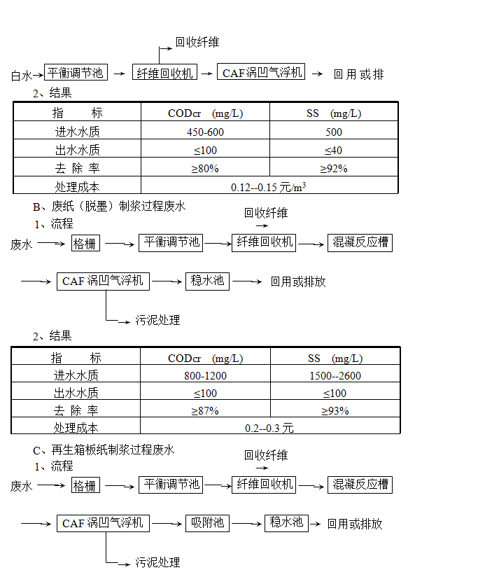 氣浮機(jī)的原理、作用和分類