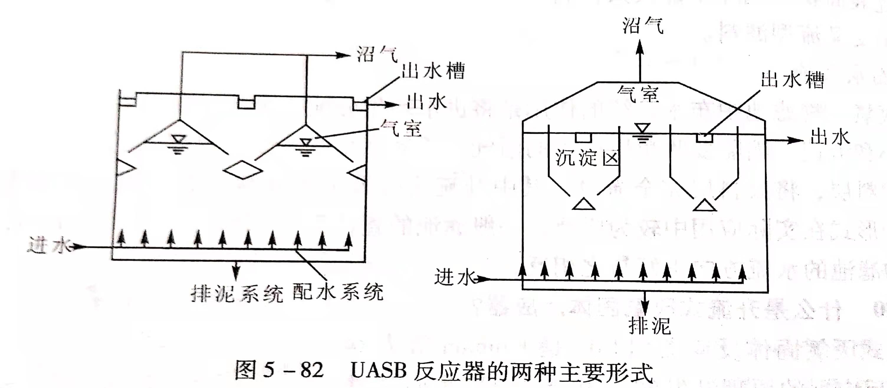 uasb主要處理什么污水？UASB工作原理及類(lèi)型有哪些？02