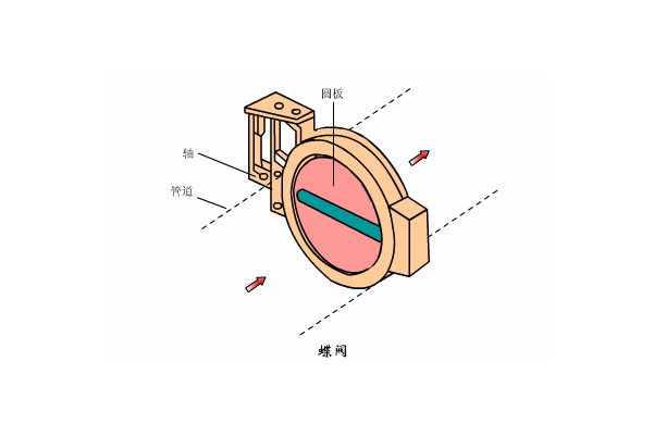 溶氣式氣浮機(jī)工作原理是什么樣的，我總結(jié)了三點，看看你知道不？01
